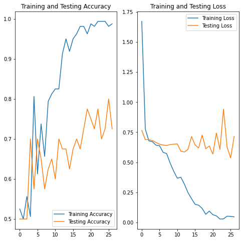 Graph from my model