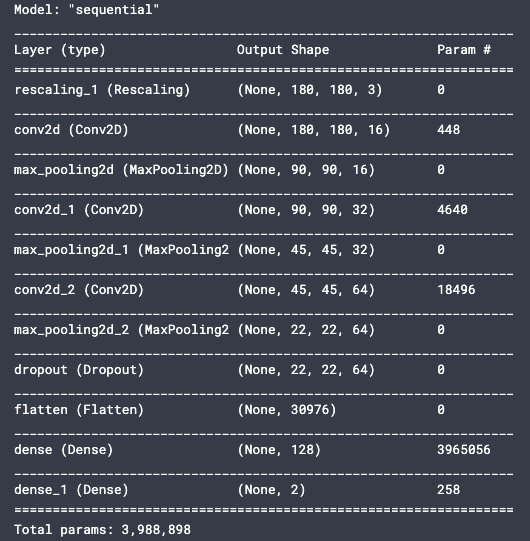 Output from model.summary