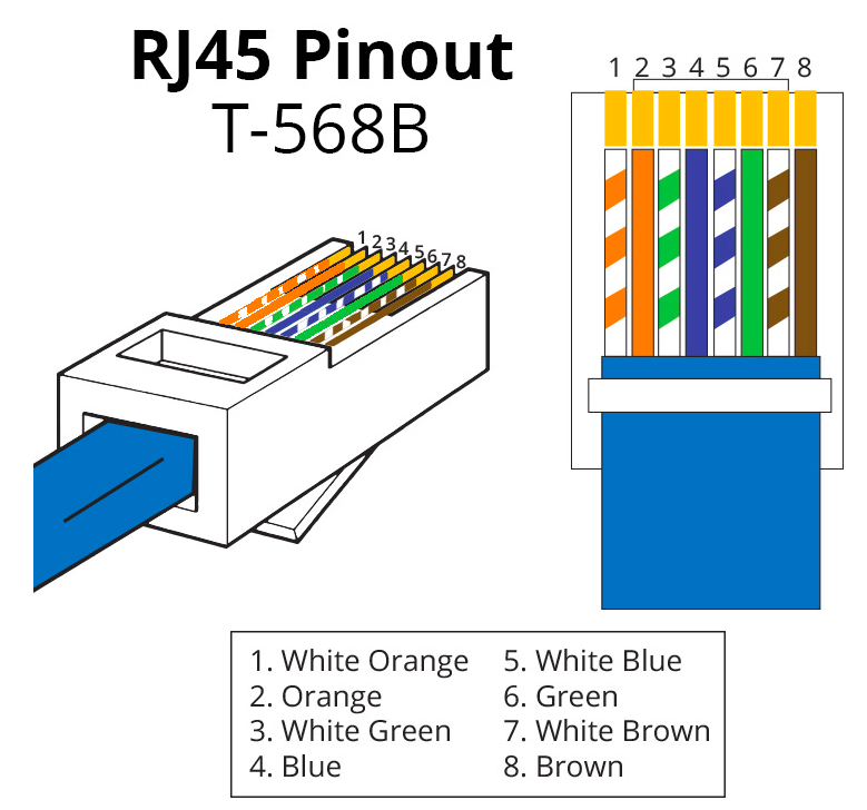 Patch Cable